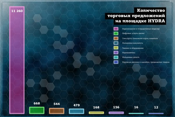 Каталог онион сайтов